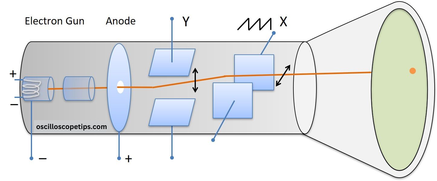 analog oscilloscope