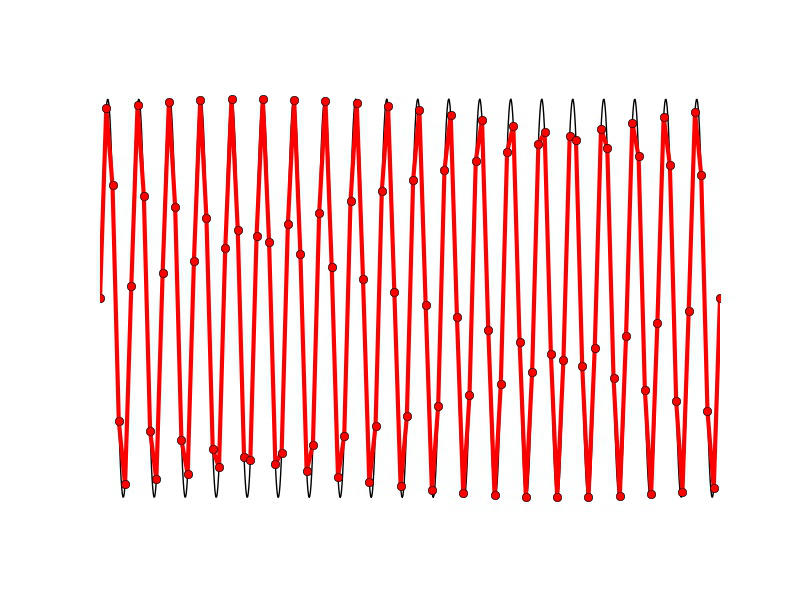 signal reconstruction graph