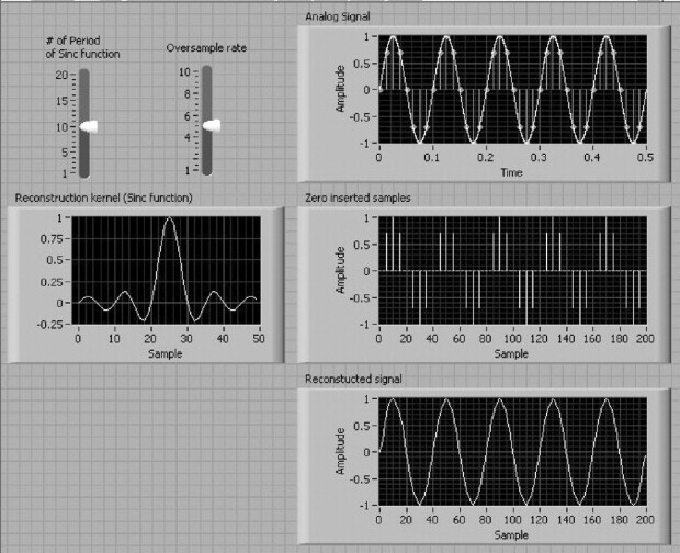 signal reconstruction