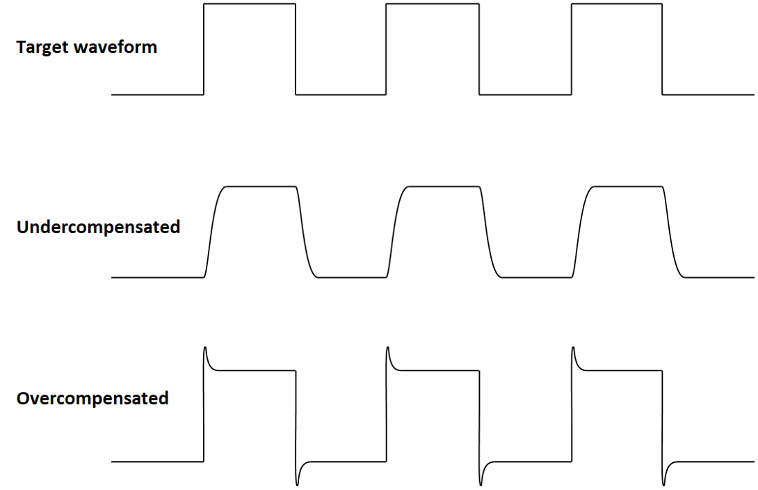 types of probe compensation